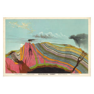 Geology Chart Poster