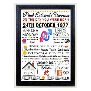 Personalised On The Day You Were Born Word Art